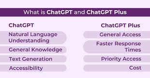 ChatGPT Plus logo