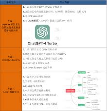 ChatGPT设置界面