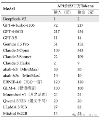 价格表