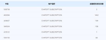 ChatGPT支付页面