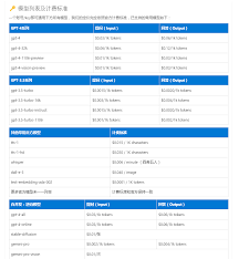 ChatGPT 4 API费用对比