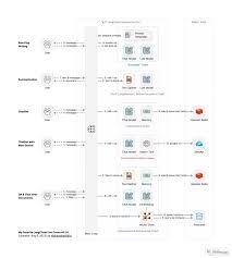 Langchain的模块化结构图