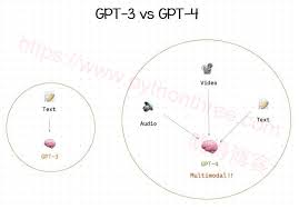 如何使用ChatGPT-4输入和识别图片