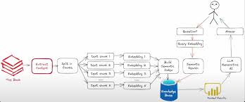 openai_api_base使用步骤示意图