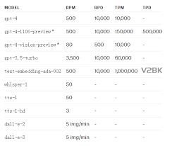 openai api 免費額度