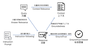 Google Classroom 登录问题图示