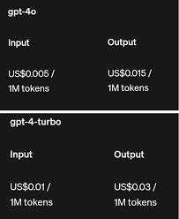 OpenAI API收费标准