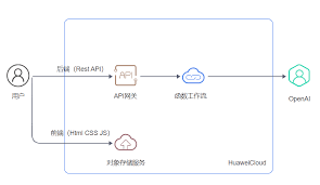 示例代码展示