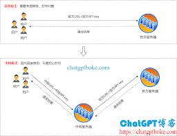 支付方式示例图