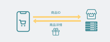 错误代码502解决示例