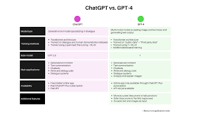 ChatGPT 4.0 vs 3.5对比图