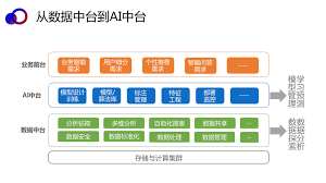 聊天机器人的工作流程