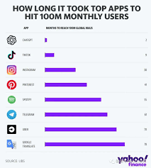 Reddit注册页面截图