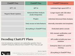 ChatGPT vs ChatGPT Plus