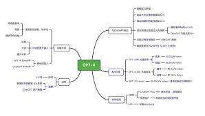 API Token费用图