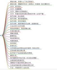 图片识别分析过程