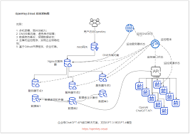 功能展示图