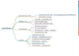 思维导图的简易示例