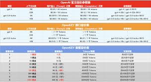 OpenAI账号注册与API Key生成页面