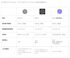 OpenAI的价格结构图