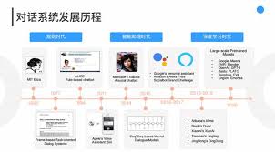 语音对话的重要性