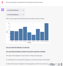 chatgpt生成图表
