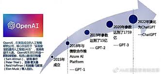 ChatGPT发展历程