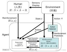 实用知识图表