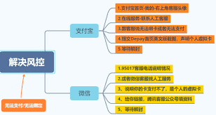 支付宝支付流程