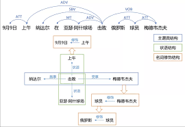 情感分析结果示意图