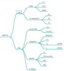 绘图步骤示意