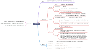 清除浏览器缓存步骤示意图