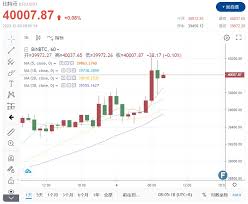 加密货币交易平台截图