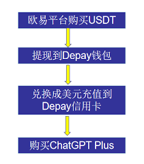 注册ChatGPT账号