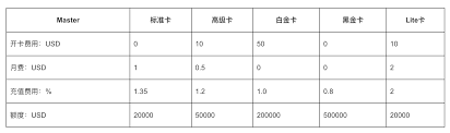 GPT 4简介