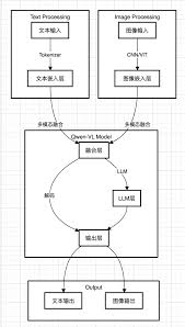 良好段落结构示例