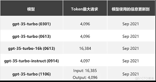 生成API密钥的页面截图