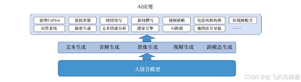 检查设备设置