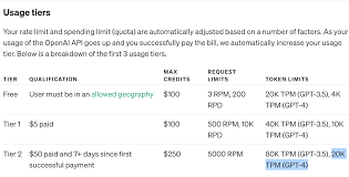 Rate Limits