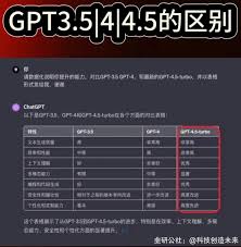 GPT-3.5与GPT-4的对比图