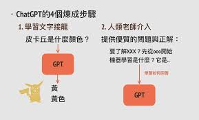 ChatGPT 解数学题的界面