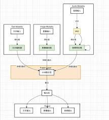 VPN设置示例