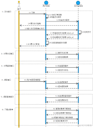 生成条形码页面