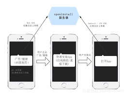 iOS日历界面