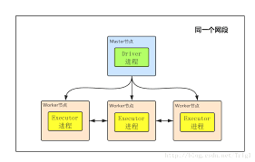 Spark关闭示例