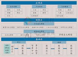 高级数据分析应用示例