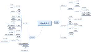 价格表或收费模式示意图