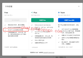 ChatGPT付费版和免费版对比图