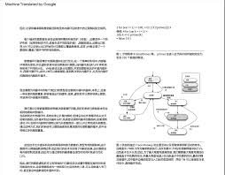 ChatGPT 高效翻译示意