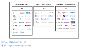 Coinbase注册页面